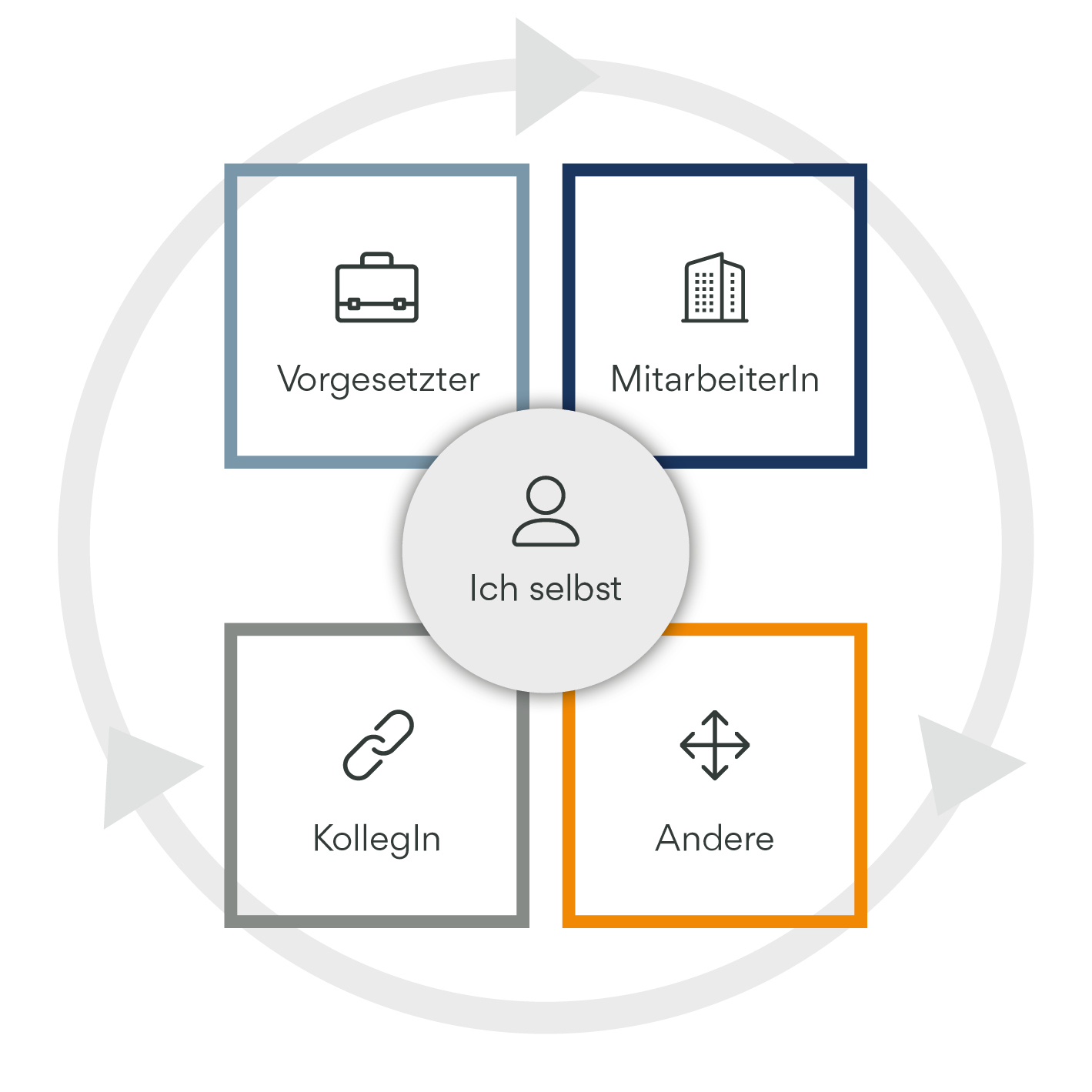 Scheelen Group Z|F Infografik