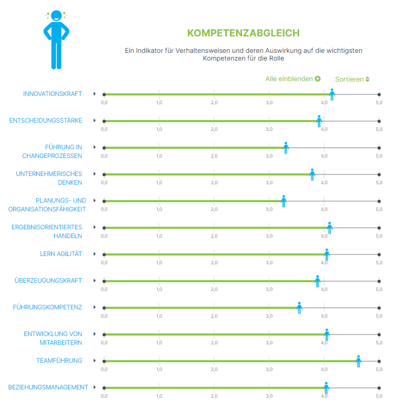 OutMatch Kompetenzabgleich