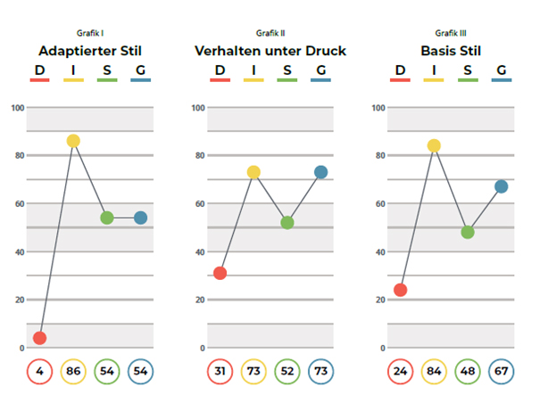 OneView Graph